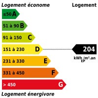 Diagnostic énergétique